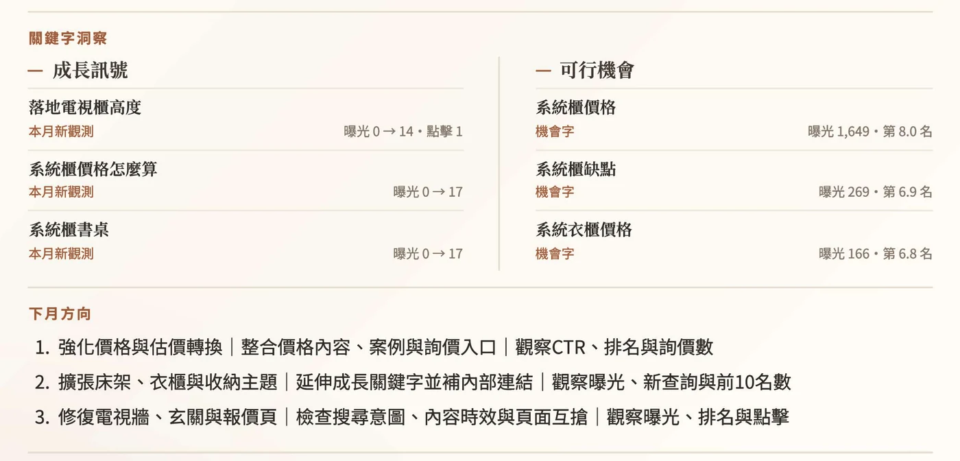 AXLID SEO 客戶月報第一頁的關鍵字洞察與下月方向:本月新觀測查詢、可行機會字與三項可驗收工作